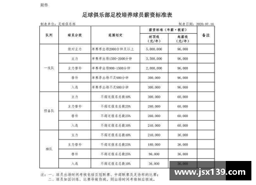 恒大球员年薪一览表及分析