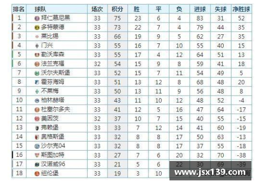 法兰克福主场净胜门兴，壮志凌云暂居积分榜前列 - 副本