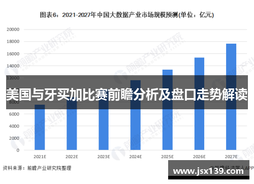 美国与牙买加比赛前瞻分析及盘口走势解读